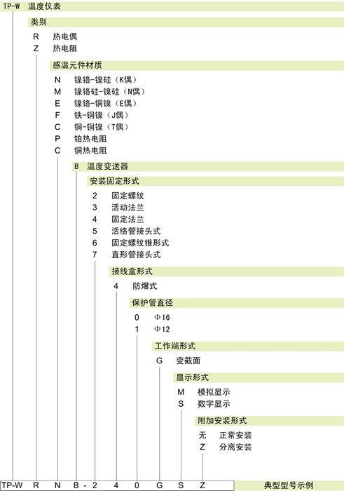 一體化溫度變送器.jpg 一體化溫度變送器.jpg