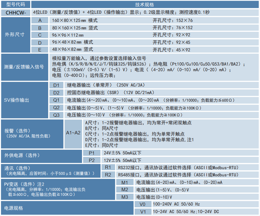 1679894738.png 選型.png