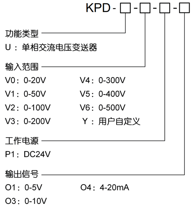1746586517.png KPD-U選型.png
